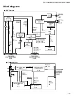 Preview for 27 page of JVC RX-6000VBK Service Manual