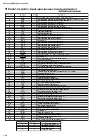 Preview for 18 page of JVC RX-6010RBK Service Manual