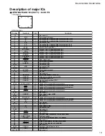 Предварительный просмотр 9 страницы JVC RX-6010VBK Service Manual