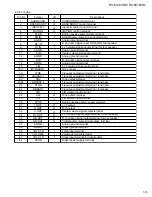 Preview for 13 page of JVC RX-6010VBK Service Manual