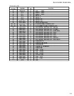 Preview for 15 page of JVC RX-6010VBK Service Manual