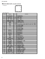 Предварительный просмотр 14 страницы JVC RX-6020VBK Service Manual