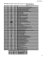 Предварительный просмотр 21 страницы JVC RX-6020VBK Service Manual