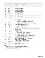 Preview for 15 page of JVC RX-6030VBK Service Manual