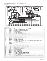 Preview for 19 page of JVC RX-6030VBK Service Manual