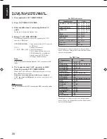 Предварительный просмотр 34 страницы JVC RX-6510VBK Instructions Manual