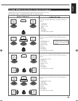 Предварительный просмотр 21 страницы JVC RX-668RBK Instructions Manual