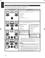 Preview for 30 page of JVC RX-7000RBK Instructions Manual