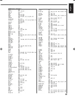 Preview for 53 page of JVC RX-7000RBK Instructions Manual