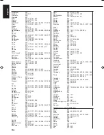 Preview for 54 page of JVC RX-7000RBK Instructions Manual