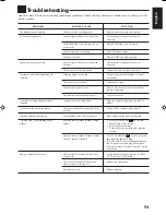 Preview for 57 page of JVC RX-7000RBK Instructions Manual