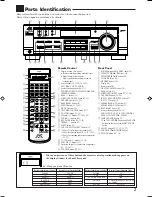 Предварительный просмотр 5 страницы JVC RX-7010RBK Instructions Manual