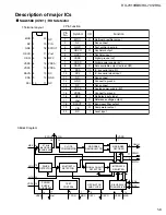 Preview for 9 page of JVC RX-7010RBK Service Manual