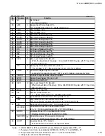 Preview for 11 page of JVC RX-7010RBK Service Manual