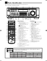 Preview for 5 page of JVC RX-7012VSL Instructions Manual