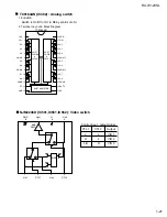 Preview for 21 page of JVC RX-7012VSL Service Manual