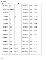 Preview for 46 page of JVC RX-7012VSL Service Manual