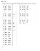 Preview for 54 page of JVC RX-7012VSL Service Manual