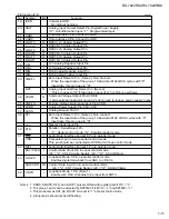 Preview for 11 page of JVC RX-7020RBK Service Manual