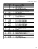 Preview for 13 page of JVC RX-7020RBK Service Manual