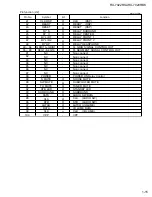 Preview for 15 page of JVC RX-7020RBK Service Manual