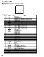 Preview for 16 page of JVC RX-7020RBK Service Manual