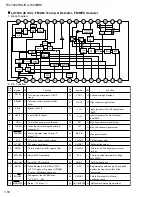 Preview for 18 page of JVC RX-7020RBK Service Manual