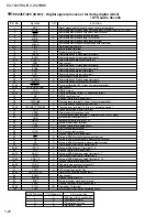 Preview for 20 page of JVC RX-7020RBK Service Manual