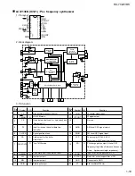 Предварительный просмотр 19 страницы JVC RX-7020VBK Service Manual