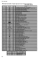 Предварительный просмотр 20 страницы JVC RX-7020VBK Service Manual