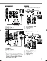 Предварительный просмотр 11 страницы JVC RX-7022RBK Instructions Manual