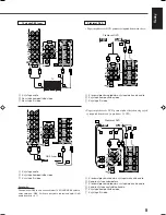 Preview for 9 page of JVC RX-7022RSL (Czech) Přiručka K Obsluze