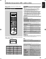 Предварительный просмотр 35 страницы JVC RX-7022RSL (Czech) Přiručka K Obsluze