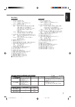 Preview for 11 page of JVC RX-7030VBK Instructions For Use Manual