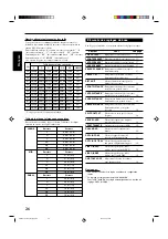 Предварительный просмотр 82 страницы JVC RX-7030VBK Instructions For Use Manual