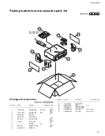 Предварительный просмотр 95 страницы JVC RX-7030VBK Service Manual