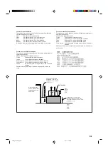 Предварительный просмотр 3 страницы JVC RX-7032VSL Instructions Manual