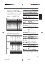 Предварительный просмотр 77 страницы JVC RX-7032VSL Instructions Manual