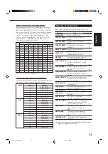 Preview for 77 page of JVC RX-7032VSL Instructions Manual