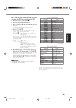 Предварительный просмотр 149 страницы JVC RX-7032VSL Instructions Manual