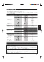 Предварительный просмотр 187 страницы JVC RX-7032VSL Instructions Manual