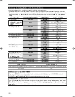 Preview for 34 page of JVC RX-7042S Instructions Manual