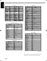 Preview for 97 page of JVC RX-7042S Instructions Manual