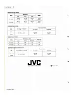 Preview for 28 page of JVC RX-750VBK Service Manual