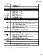 Preview for 11 page of JVC RX-7520VBK Service Manual