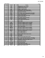 Preview for 13 page of JVC RX-7520VBK Service Manual