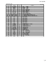 Preview for 15 page of JVC RX-7520VBK Service Manual