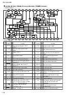 Предварительный просмотр 18 страницы JVC RX-7520VBK Service Manual