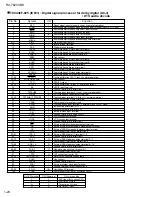 Предварительный просмотр 20 страницы JVC RX-7520VBK Service Manual