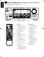 Preview for 4 page of JVC RX-778VBK - Audio/Video Receiver Instruction Manual